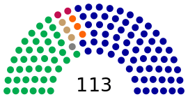 8th Legislative Yuan Seat Composition.svg