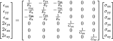 
  \begin{bmatrix}
    \epsilon_{{\rm xx}} \\ \epsilon_{\rm yy} \\ \epsilon_{\rm zz} \\ 2\epsilon_{\rm yz} \\ 2\epsilon_{\rm zx} \\ 2\epsilon_{\rm xy}
  \end{bmatrix}
  = \begin{bmatrix}
    \tfrac{1}{E_{\rm x}} & - \tfrac{\nu_{\rm yx}}{E_{\rm y}} & - \tfrac{\nu_{\rm zx}}{E_{\rm z}} & 0 & 0 & 0 \\
    -\tfrac{\nu_{\rm xy}}{E_{\rm x}} & \tfrac{1}{E_{\rm y}} & - \tfrac{\nu_{\rm zy}}{E_{\rm z}} & 0 & 0 & 0 \\
    -\tfrac{\nu_{\rm xz}}{E_{\rm x}} & - \tfrac{\nu_{\rm yz}}{E_{\rm y}} & \tfrac{1}{E_{\rm z}} & 0 & 0 & 0 \\
    0 & 0 & 0 & \tfrac{1}{G_{\rm yz}} & 0 & 0 \\
    0 & 0 & 0 & 0 & \tfrac{1}{G_{\rm zx}} & 0 \\
    0 & 0 & 0 & 0 & 0 & \tfrac{1}{G_{\rm xy}} \\
    \end{bmatrix}
  \begin{bmatrix}
    \sigma_{\rm xx} \\ \sigma_{\rm yy} \\ \sigma_{\rm zz} \\ \sigma_{\rm yz} \\ \sigma_{\rm zx} \\ \sigma_{\rm xy}
  \end{bmatrix}
 