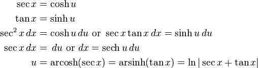  
\begin{align}
\sec x &{}= \cosh u \\
\tan x &{}= \sinh u \\
\sec^2 x \, dx &{}= \cosh u \, du \text{ or } \sec x \tan x\, dx = \sinh u \, du\\
\sec x \, dx &{}= \, du \text{ or } dx = \operatorname{sech} u \, du \\
u &{}= \operatorname{arcosh} (\sec x ) = \operatorname{arsinh} ( \tan x ) = \ln|\sec x + \tan x|
\end{align}
