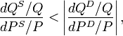 \frac{dQ^S/Q}{dP^S/P}<\left|\frac{dQ^D/Q}{dP^D/P}\right|,