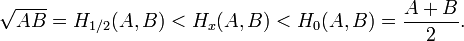  \sqrt{A B} = H_{1/2}(A, B) < H_x(A, B) < H_0(A, B) = \frac{A + B}{2}. 