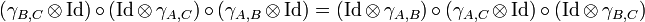  (\gamma_{B,C} \otimes \text{Id}) \circ (\text{Id} \otimes \gamma_{A, C}) \circ (\gamma_{A,B} \otimes \text{Id}) =
(\text{Id} \otimes \gamma_{A,B}) \circ (\gamma_{A,C} \otimes \text{Id}) \circ (\text{Id} \otimes \gamma_{B, C})
