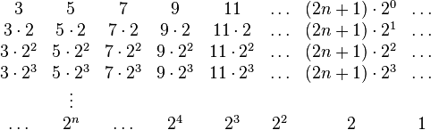 \begin{array}{cccccccc}
3 & 5 & 7 & 9 & 11 & \ldots & (2n+1)\cdot2^{0} & \ldots\\
3\cdot2 & 5\cdot2 & 7\cdot2 & 9\cdot2 & 11\cdot2 & \ldots & (2n+1)\cdot2^{1} & \ldots\\
3\cdot2^{2} & 5\cdot2^{2} & 7\cdot2^{2} & 9\cdot2^{2} & 11\cdot2^{2} & \ldots & (2n+1)\cdot2^{2} & \ldots\\
3\cdot2^{3} & 5\cdot2^{3} & 7\cdot2^{3} & 9\cdot2^{3} & 11\cdot2^{3} & \ldots & (2n+1)\cdot2^{3} & \ldots\\
 & \vdots\\
\ldots & 2^{n} & \ldots & 2^{4} & 2^{3} & 2^{2} & 2 & 1\end{array}