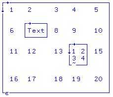 APL Nested Array