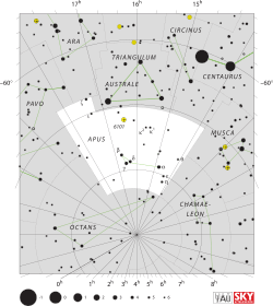 Diagram showing star positions and boundaries of the Ara constellation and its surroundings