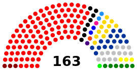 Asamblea Nacional de Venezuela composicion actual.svg