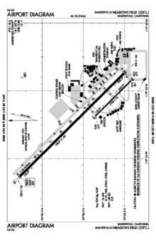 Official FAA Airport Diagram for Meadows Field