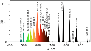 Emission spectrum of ball lighning