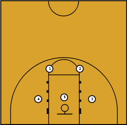 A diagram of a two-three zone.