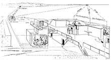 A cutaway drawing of a battery's fire control system.