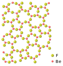 cube of 8 yellow atoms with white ones at the holes of the yellow structure