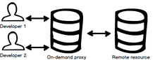 On-demand proxy