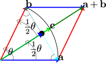 Rhombus bisector a+b.
