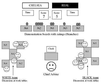 A room plan showing the placement of tables, boards, and other game paraphernalia