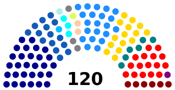 Cámara de Diputados de Chile actual.svg