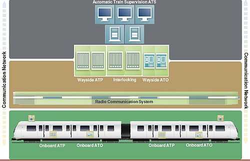 Source and author: Bombardier Transportation for Wikimedia Commons