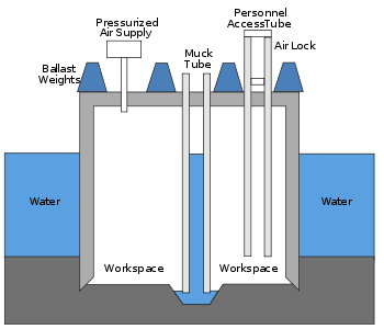 Schematic of a caisson