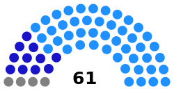Cambodian Senate composition 2012.svg