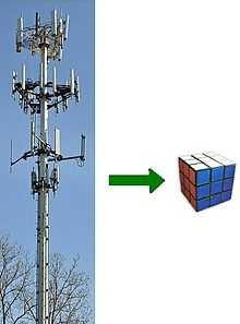 Cell tower, arrow, pointing to tiny Rubiks cube