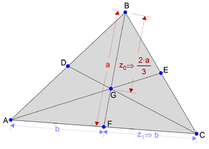 The centroid of a triangle is 2/3 of the way between the midpoint of a side and the opposite vertex, according to the Geometry Expressions output.