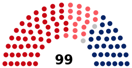 Chamber of Deputies of Uruguay 2013.svg