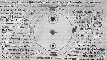Black and white drawing showing Latin script surrounding two concentric circles with two black dots inside the inner circle