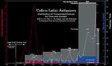 CLA Statistiques : Contenu