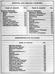 Chart of Factory Ledger Controlling Accounts