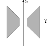 Classical shearlet frequency support