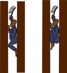 This show a cross section of two chimneys with an internal diameter of about twenty eight centimetres in each is a climbing boy of about ten years old. To the left the boy is climbing by bracing his back and knees against the chimney. To the right the boy is 'stuck', his knees are wedged up against his chin, and calfs, thighs and torso block the chimney preventing him from moving up or down.