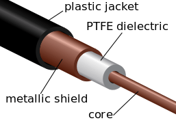 cutaway of a coax cable (plastic around metal around PTFE around metal core)