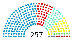 Composición Cámara de Diputados Argentina.svg