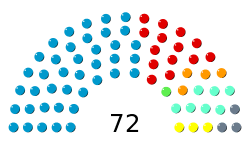 Composición Cámara de Senadores Argentina.svg