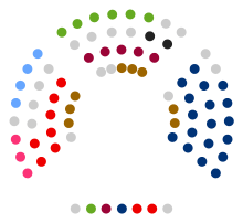 Composición Parlamento de Navarra 2011.svg