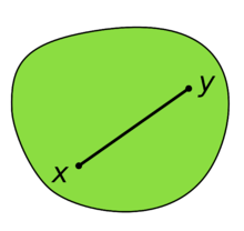 Illustration of a convex set, which looks somewhat like a disk: A (green) convex set contains the (black) line-segment joining the points x and y. The entire line-segment is a subset of the convex set.