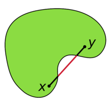 Illustration of a green non-convex set, which looks somewhat like a boomerang or cashew nut. The black line-segment joins the points x and y of the green non-convex set. Part of the line segment is not contained in the green non-convex set.