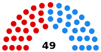 Composition of the Cortes of Castile–La Mancha