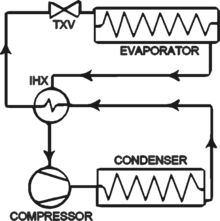 An internal heat exchanger is able to use superheating to create subcooling and vice versa.