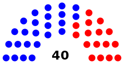 Diagram of state Senate 2012 New Jersey.svg