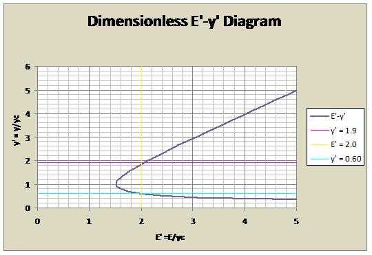 Dimensionless1