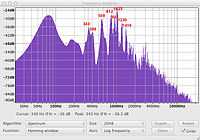 Spectrum analysis of a slap. The spike at 812 Hz is the two-one mode, followed by higher-order modes.