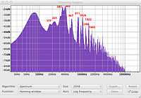 Spectrum analysis of a tone. The pair of spikes at 343 Hz and 401 Hz are the zero-one mode.