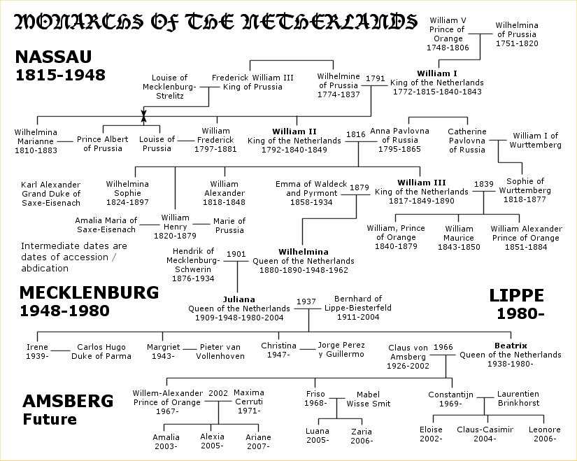 Dutch monarchy.jpg