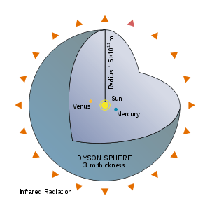 A Dyson sphere