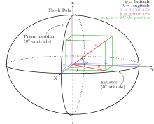 Earth Centered, Earth Fixed coordinates