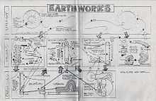 This is a sketch of one of the ball machines created by George Rhoads, Earthworks.