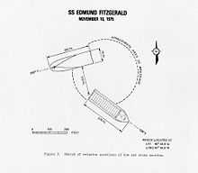 USCG drawing of wreck site