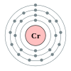 Chromium's electron configuration is 2, 8, 13, 1.