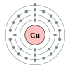 Copper's electron configuration is 2, 8, 18, 1.