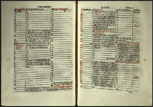 Example pages from the Chronicon of Eusebius.